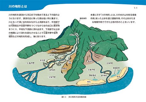 湧泉 地形|4．河川の作用による地形 